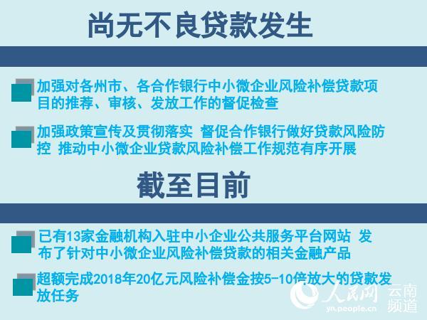 人民网：云南贷款风险补偿金“救急”获企业点赞