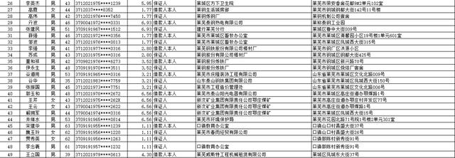 中国建设银行股份有限公司莱芜分行个人类贷款催收公告