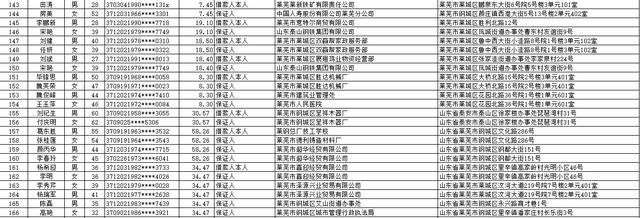 中国建设银行股份有限公司莱芜分行个人类贷款催收公告