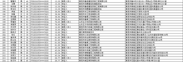 中国建设银行股份有限公司莱芜分行个人类贷款催收公告