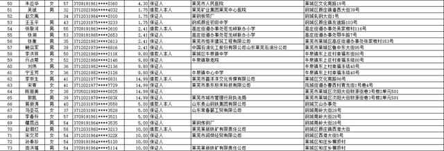 中国建设银行股份有限公司莱芜分行个人类贷款催收公告