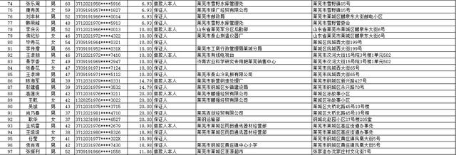 中国建设银行股份有限公司莱芜分行个人类贷款催收公告