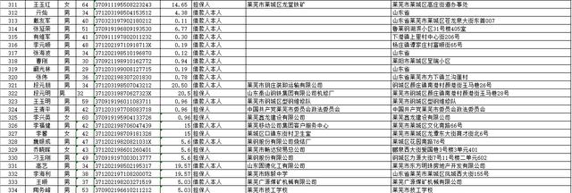 中国建设银行股份有限公司莱芜分行个人类贷款催收公告