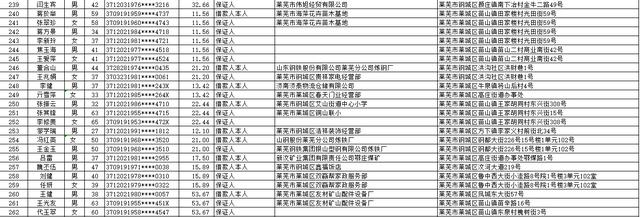 中国建设银行股份有限公司莱芜分行个人类贷款催收公告