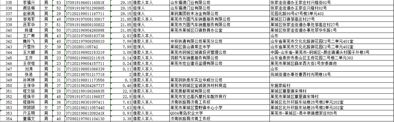 中国建设银行股份有限公司莱芜分行个人类贷款催收公告