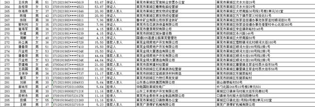 中国建设银行股份有限公司莱芜分行个人类贷款催收公告