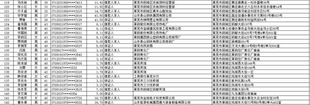 中国建设银行股份有限公司莱芜分行个人类贷款催收公告