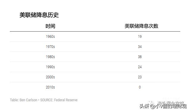 全球降息大潮下，投资者的海内外资产配置攻略