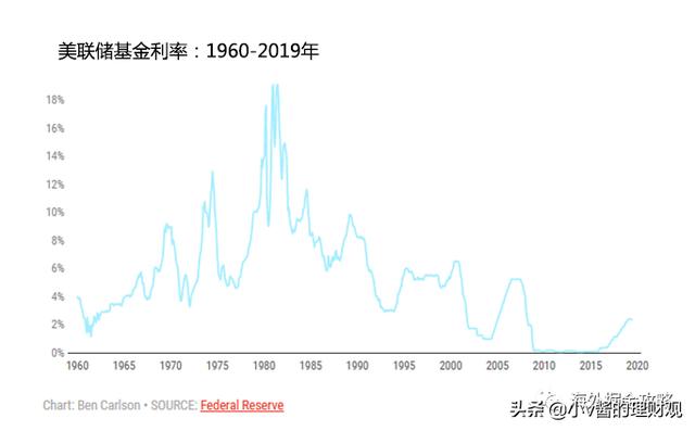 全球降息大潮下，投资者的海内外资产配置攻略