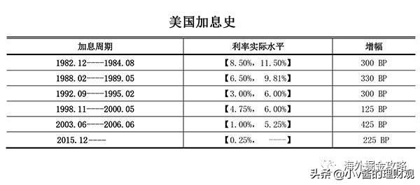 全球降息大潮下，投资者的海内外资产配置攻略