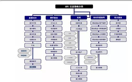 对冲基金？你真的懂吗