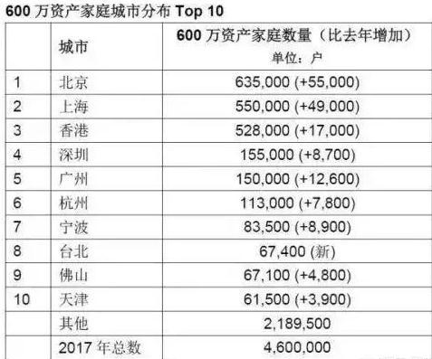 你的资产超过600万了吗？贫穷限制了我的想象力