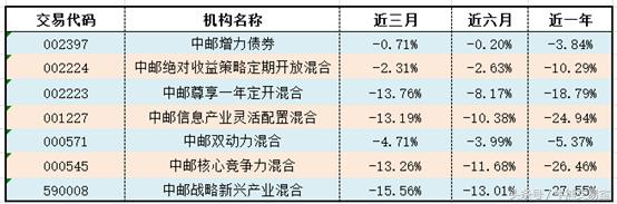 公募基金经理亏钱扣奖金，160家私募基金经理亏钱只能跑路