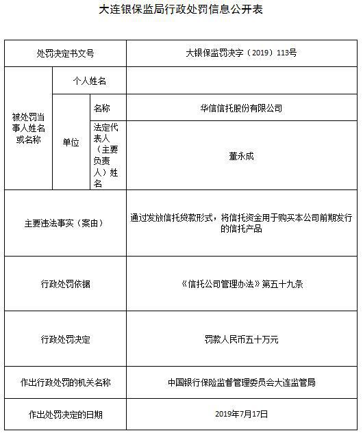 华信信托违法遭罚50万 信托资金买自家前期发行信托