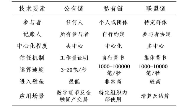 【市场前沿】 区块链技术如何助力银行跨境支付系统平台的构建？