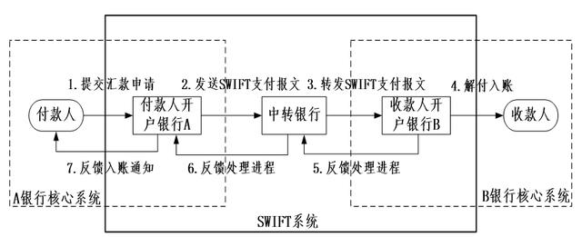 【市场前沿】 区块链技术如何助力银行跨境支付系统平台的构建？