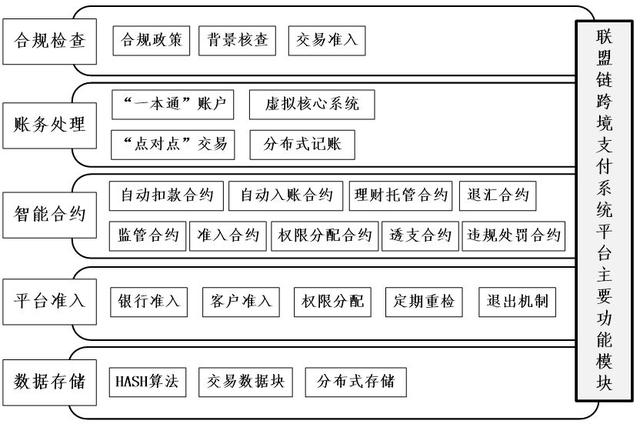 【市场前沿】 区块链技术如何助力银行跨境支付系统平台的构建？