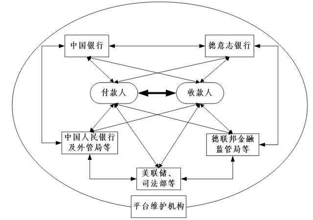 【市场前沿】 区块链技术如何助力银行跨境支付系统平台的构建？