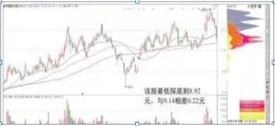 “缩量上涨必将暴涨，缩量下跌必将暴跌”（不懂你就输了）