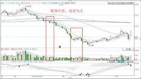 “缩量上涨必将暴涨，缩量下跌必将暴跌”（不懂你就输了）