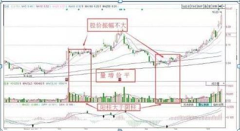 “缩量上涨必将暴涨，缩量下跌必将暴跌”（不懂你就输了）