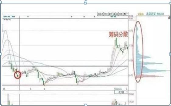 “缩量上涨必将暴涨，缩量下跌必将暴跌”（不懂你就输了）