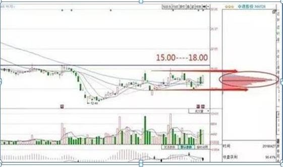 “缩量上涨必将暴涨，缩量下跌必将暴跌”（不懂你就输了）
