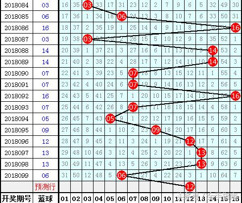 成毅双色球2018100期分析：一区持续火爆，双胆参考04 08