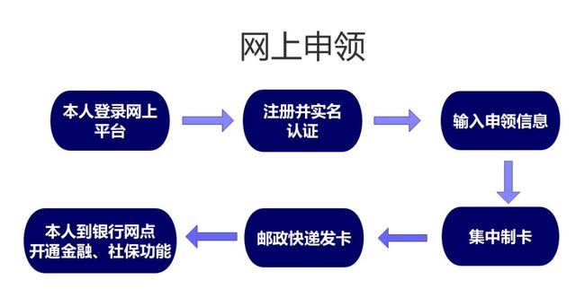 上海市民：社保卡要换新的了！存取现金消费、异地就医结算……功能强大→