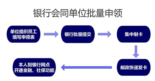 上海市民：社保卡要换新的了！存取现金消费、异地就医结算……功能强大→
