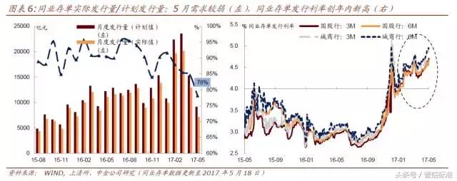 银行资产负债表大瘦身！