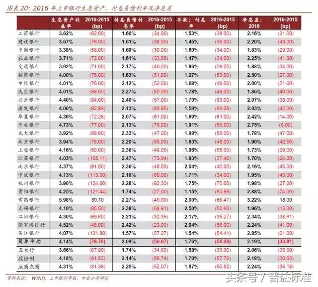 银行资产负债表大瘦身！