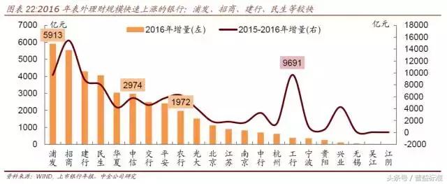 银行资产负债表大瘦身！