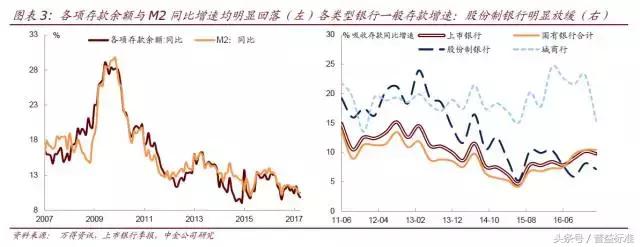 银行资产负债表大瘦身！