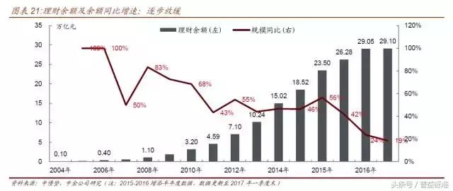 银行资产负债表大瘦身！