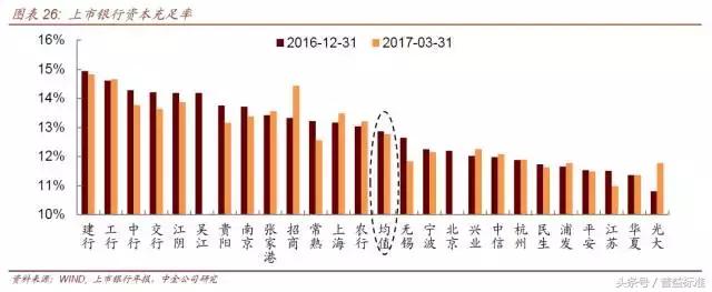 银行资产负债表大瘦身！