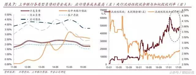 银行资产负债表大瘦身！