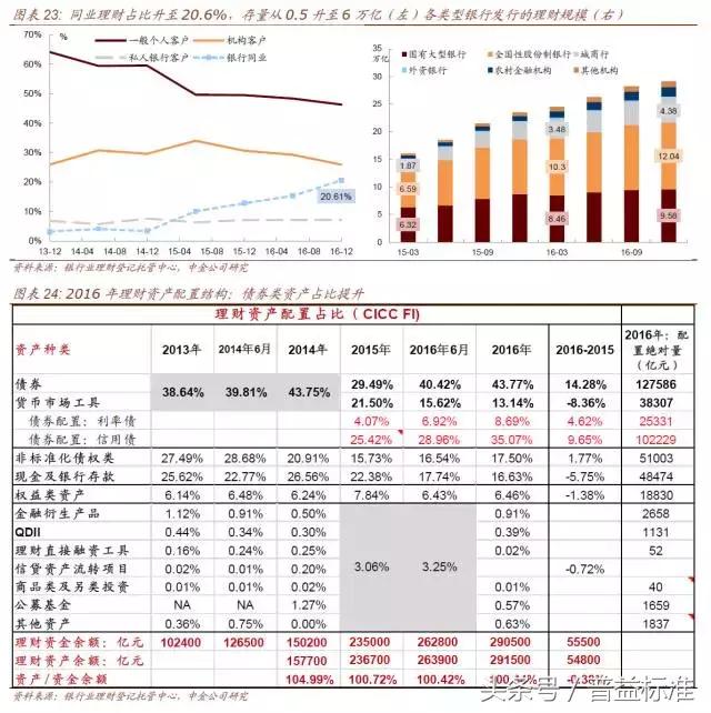 银行资产负债表大瘦身！