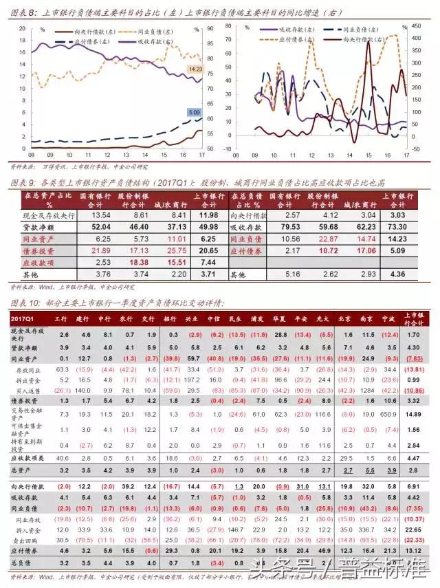 银行资产负债表大瘦身！