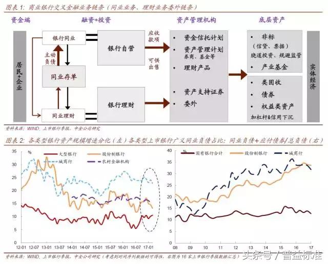 银行资产负债表大瘦身！