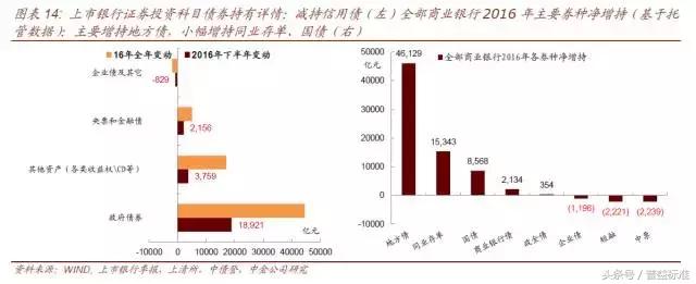 银行资产负债表大瘦身！