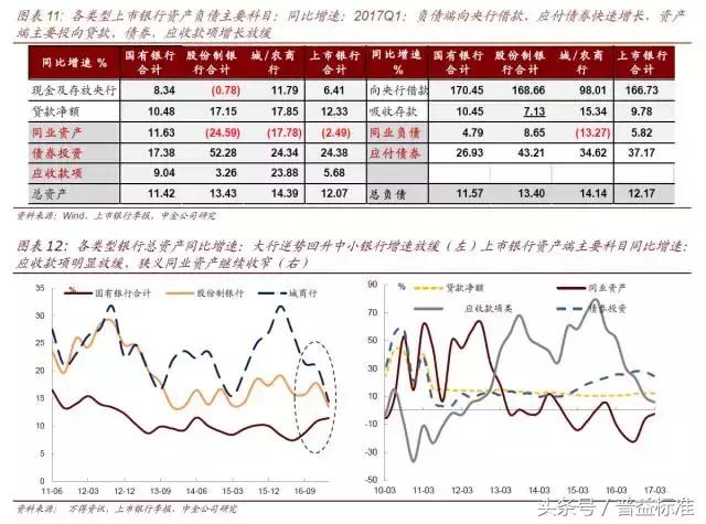 银行资产负债表大瘦身！