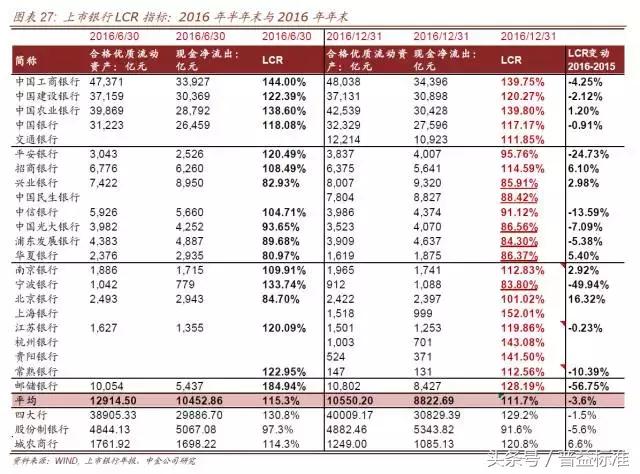 银行资产负债表大瘦身！