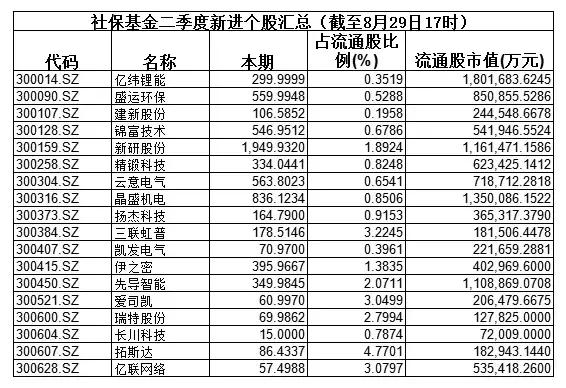 炒股其实不难，学习国家队能赚钱（文内附股票名单）