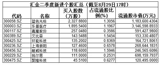 炒股其实不难，学习国家队能赚钱（文内附股票名单）