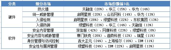 节后牛股蓄势待发！网络安全宣传周系列活动举行+基本面三重拐点