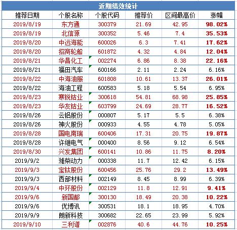 节后牛股蓄势待发！网络安全宣传周系列活动举行+基本面三重拐点