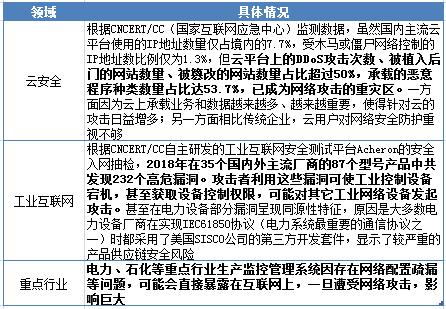 节后牛股蓄势待发！网络安全宣传周系列活动举行+基本面三重拐点