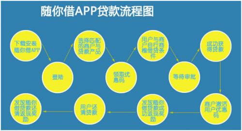 随你借APP，不一样的第三方贷款平台！