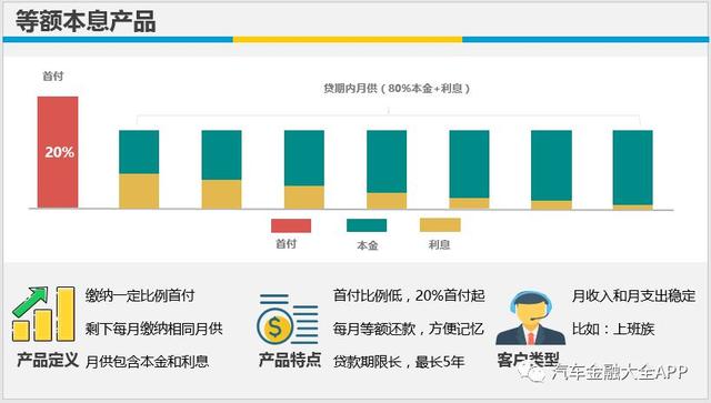 原创｜汽车金融产品自白书